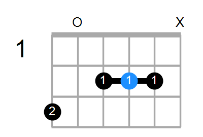 A7 Chord